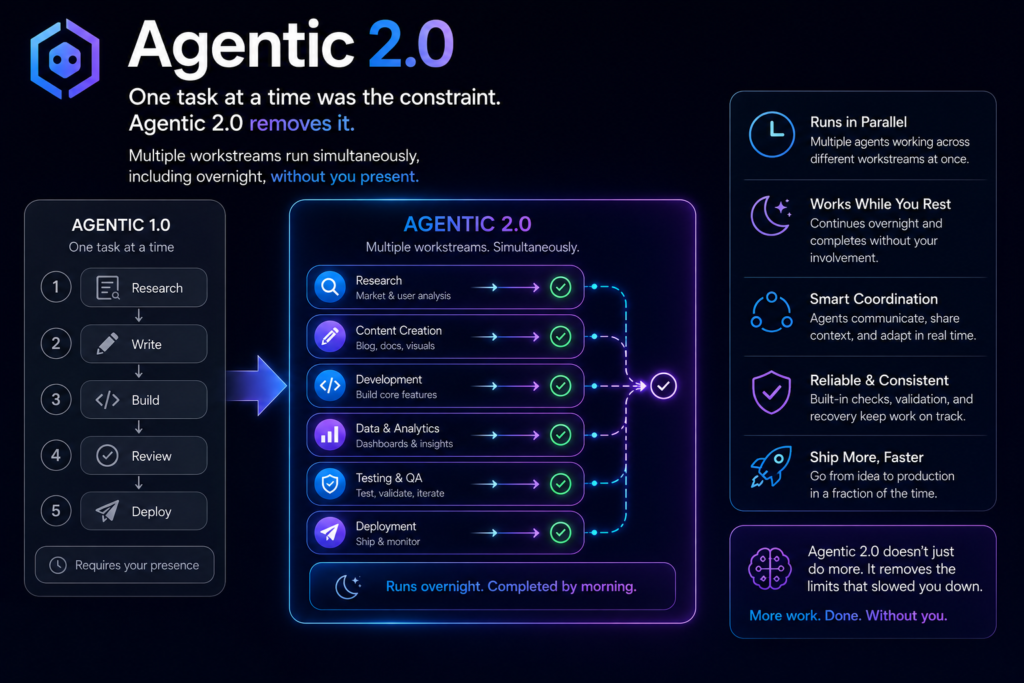 agentic-2-0-parallel-agent-workflow-sumato-solutions.png